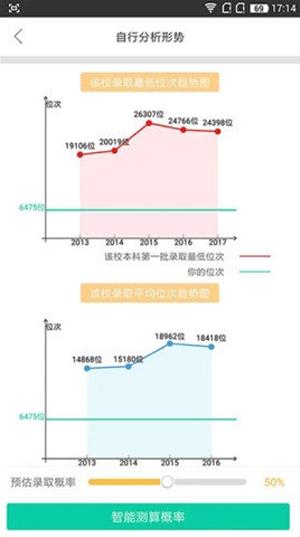 第九道志愿2023截图2