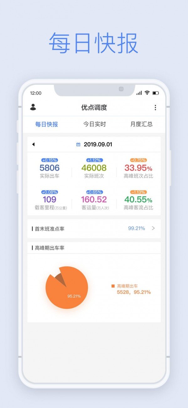 优点调度 版本：v1.4.0