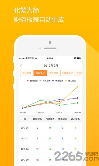 来噢租车管理软件 v2.8.3563 安卓最新版