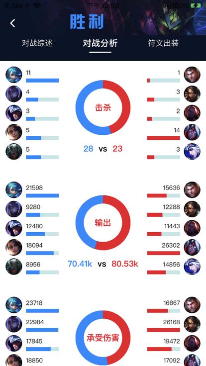 中韩排行官方版 v6.5 安卓版