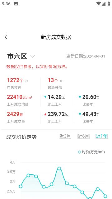 宁波房产公众版