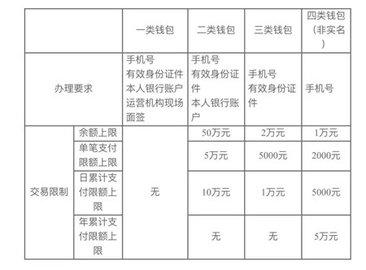 数字人民币钱包测试版