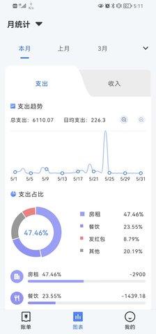 Billbook记账App官方版