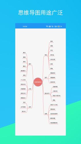 思维脑图图片
