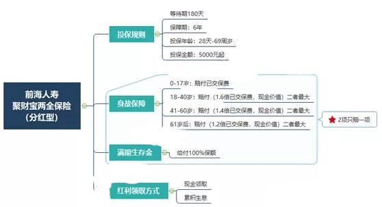 前海人寿图片2
