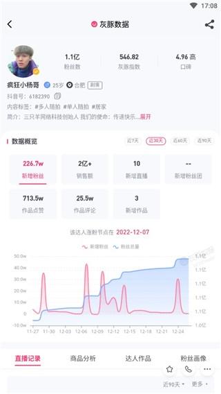 灰豚数据5
