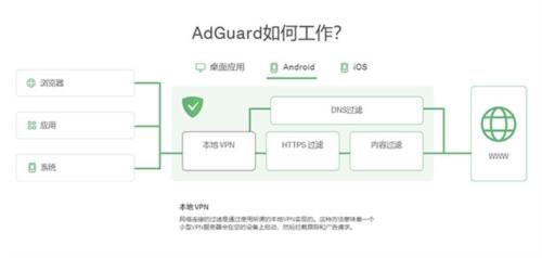 adguard高级版图片4