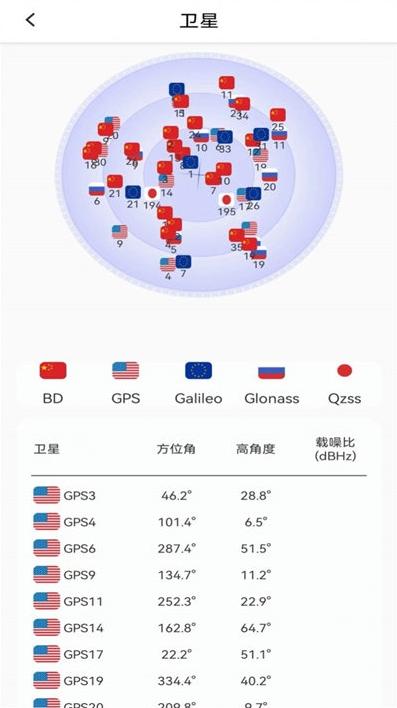 北方卫星地图