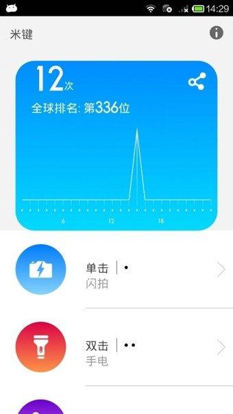 米键app官方
