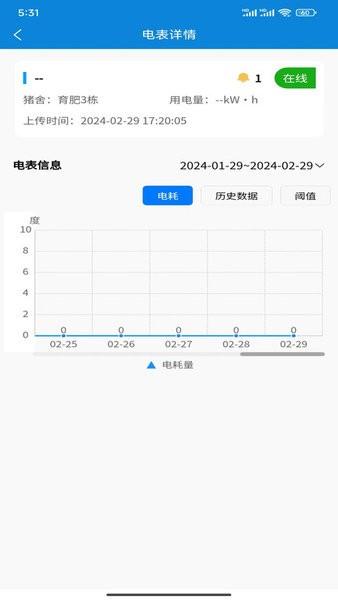 猪e养图片