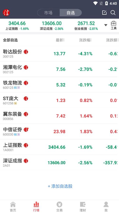 中信证券app图片7