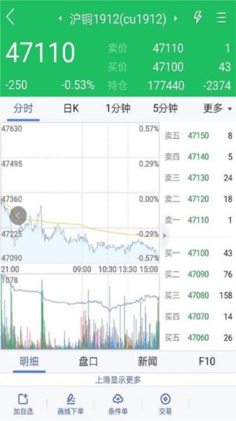 国贸金服图片2