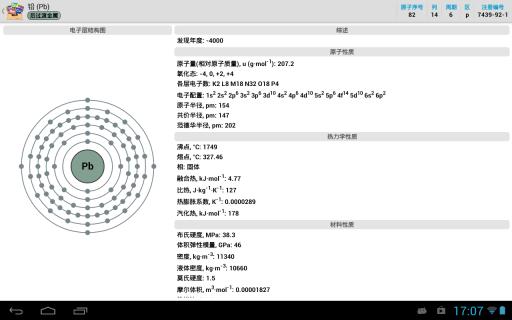 元素周期表专业版2022