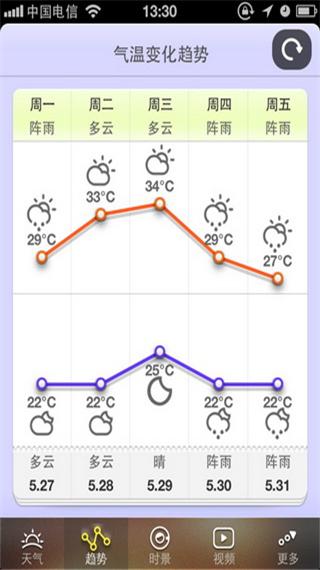 智慧气象