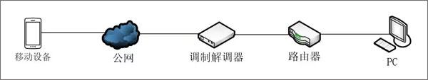 Moonlight图片3