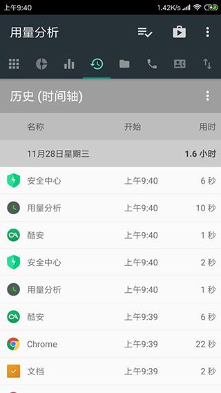 用量分析app 安卓版v1.0.145 安卓版v1.0.145