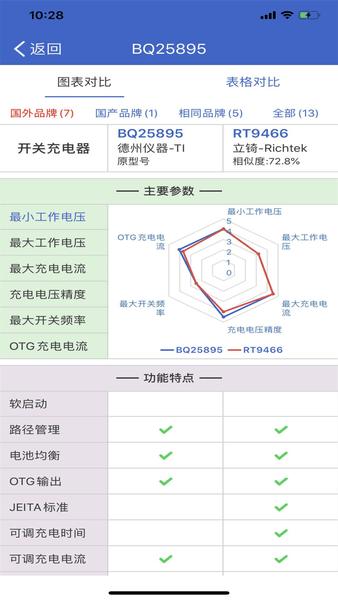 半导小芯图片3