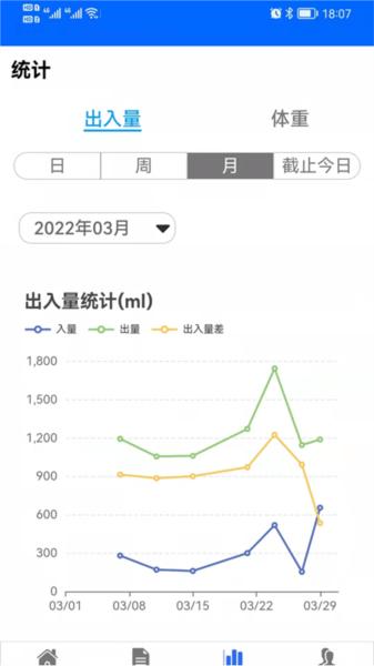 出入量统计助手图片