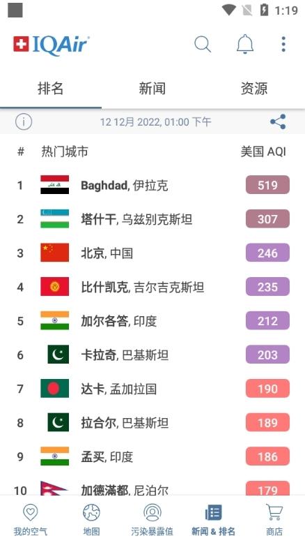 AirVisual图片8