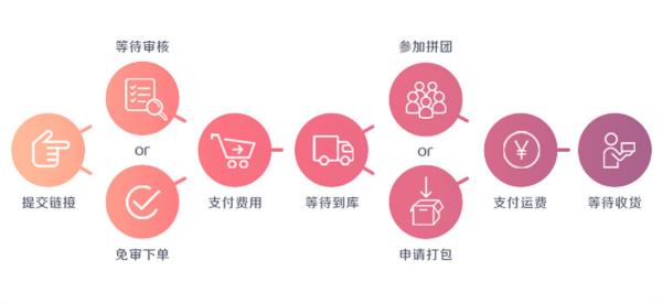 任你购图片5
