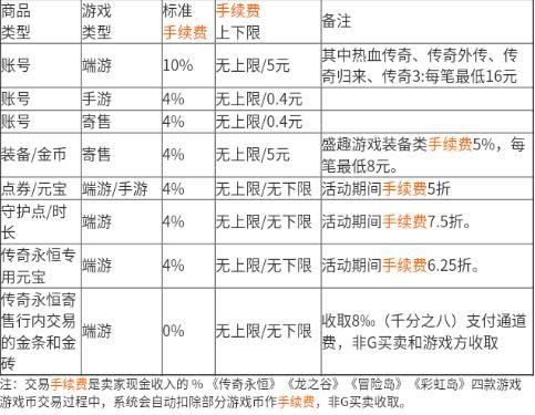 G买卖图片