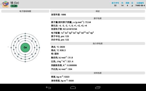元素周期表专业版2022