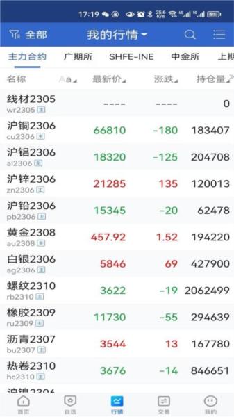 中财期货图片