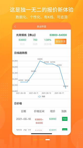 废品联盟图片1