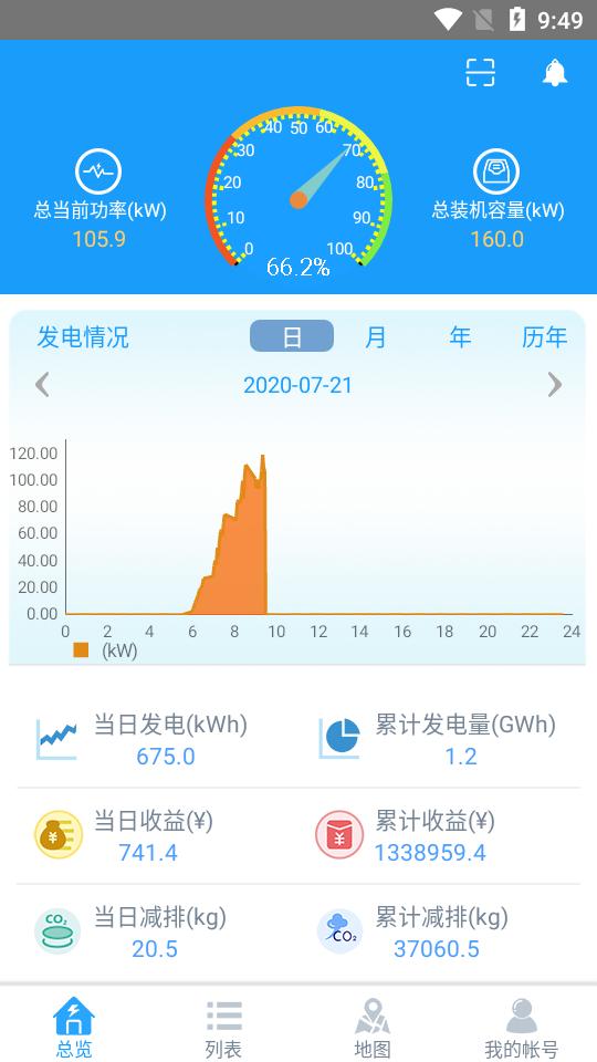 护光者光伏图16