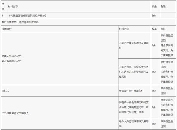 贵州税务app4