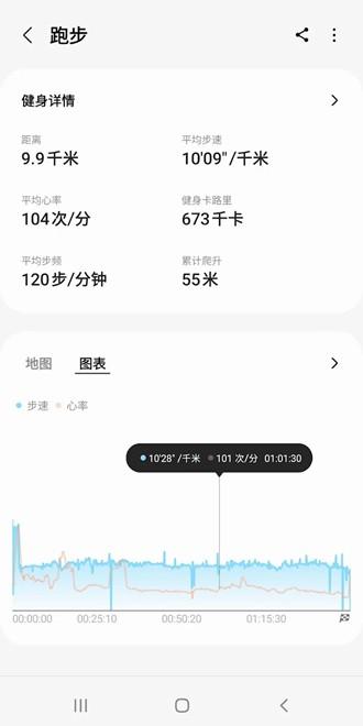 三星健康国际版app图片2