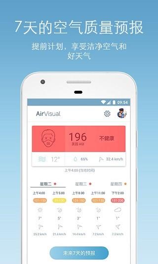 AirVisual图片1