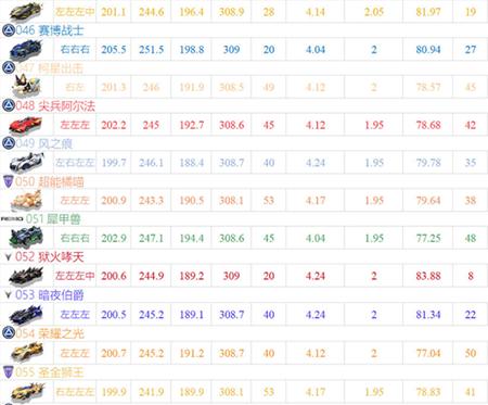 QQ飞车云游戏图片5