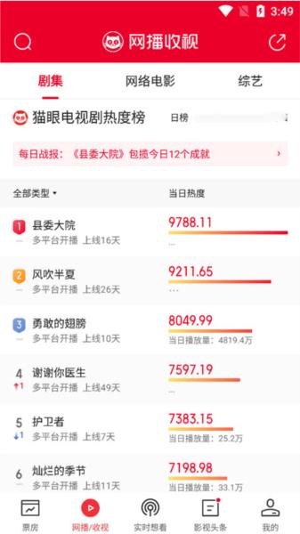 猫眼专业版图片8
