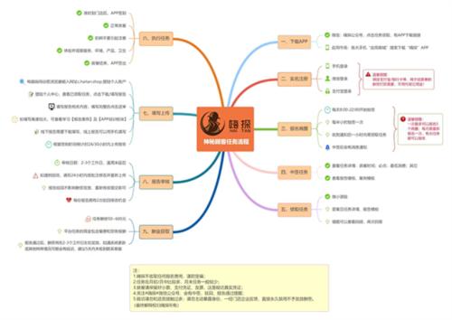 嗨探9