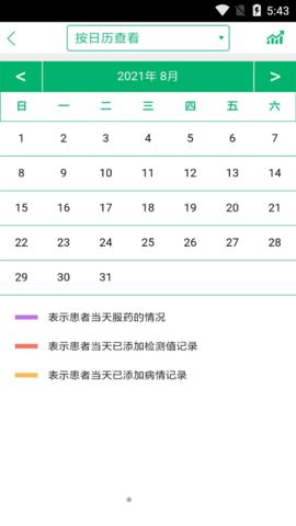 渔女药师