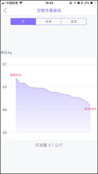 多锐减肥图片7