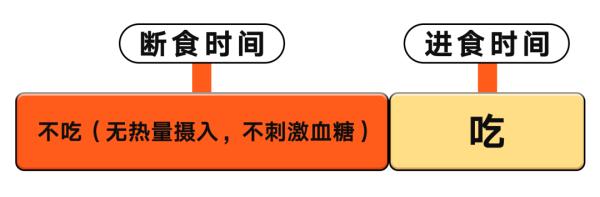 Fasting Tracker图片4