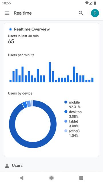 Google Analytics（分析）图片1