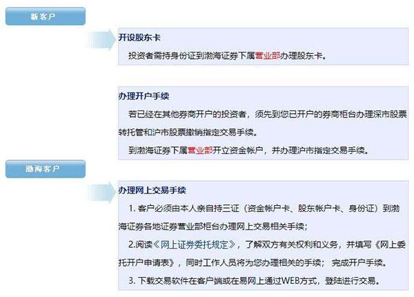 渤海证券2