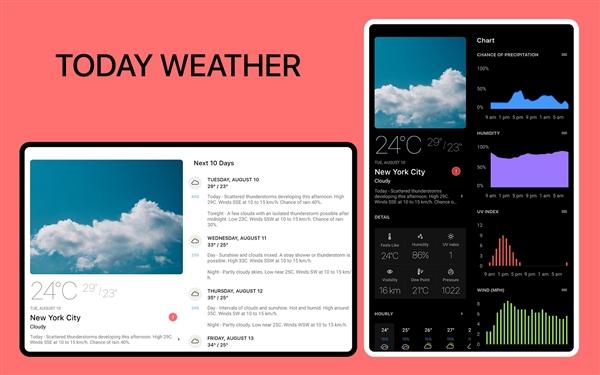 Today Weather图片1