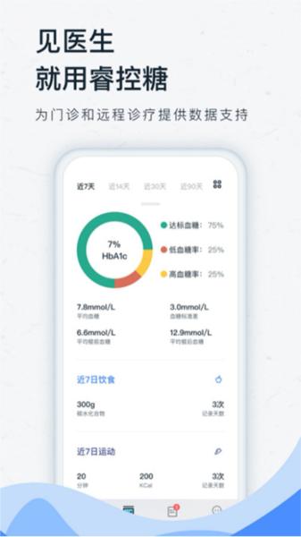睿控糖图片