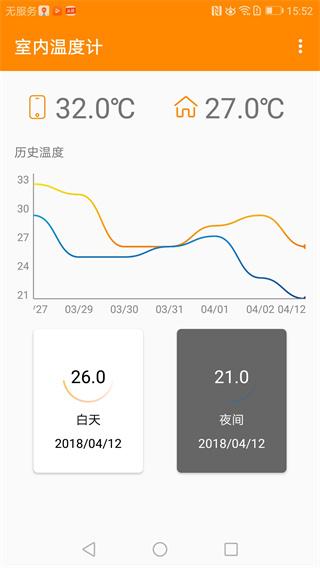 室内温度计图片1
