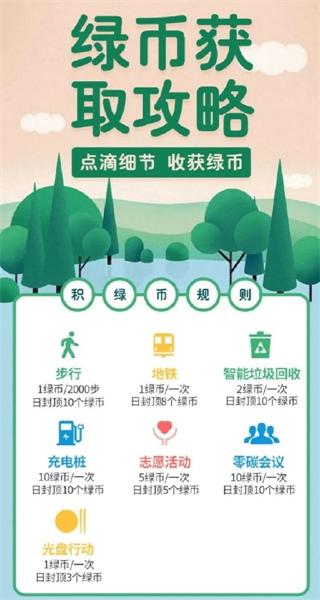 绿宝碳汇图片5