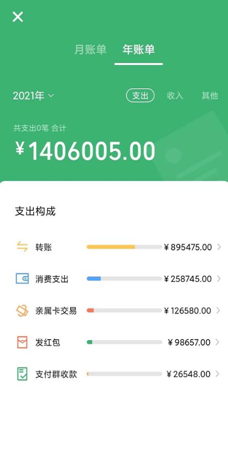 正点点