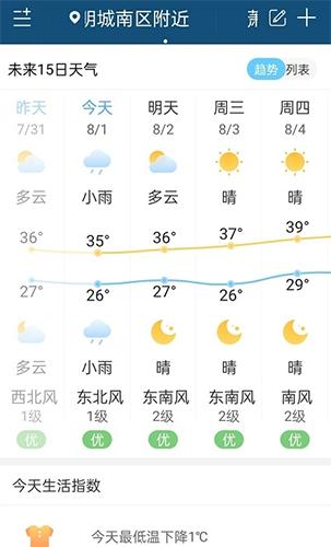 向日葵天气预报图片1