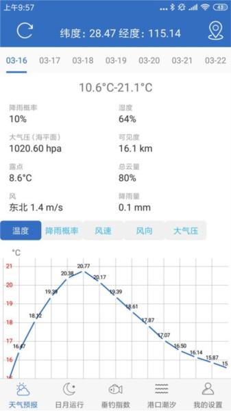 钓鱼天气图片