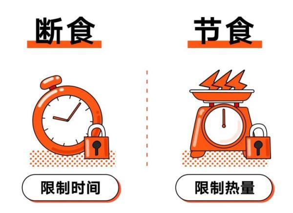 Fasting Tracker图片2