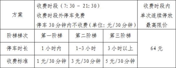 增城泊车APP图片10