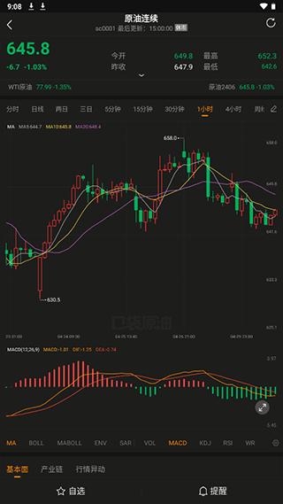 口袋原油图片7